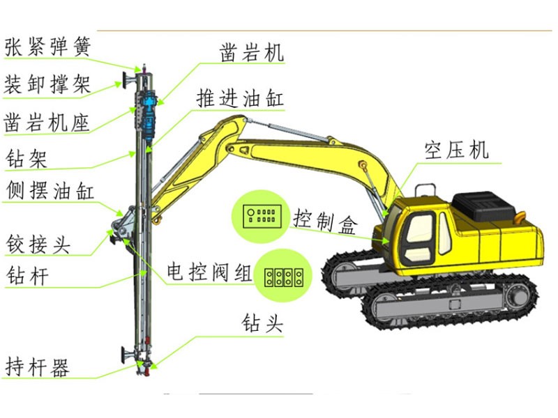 巖石鉆進(jìn)分裂設(shè)備